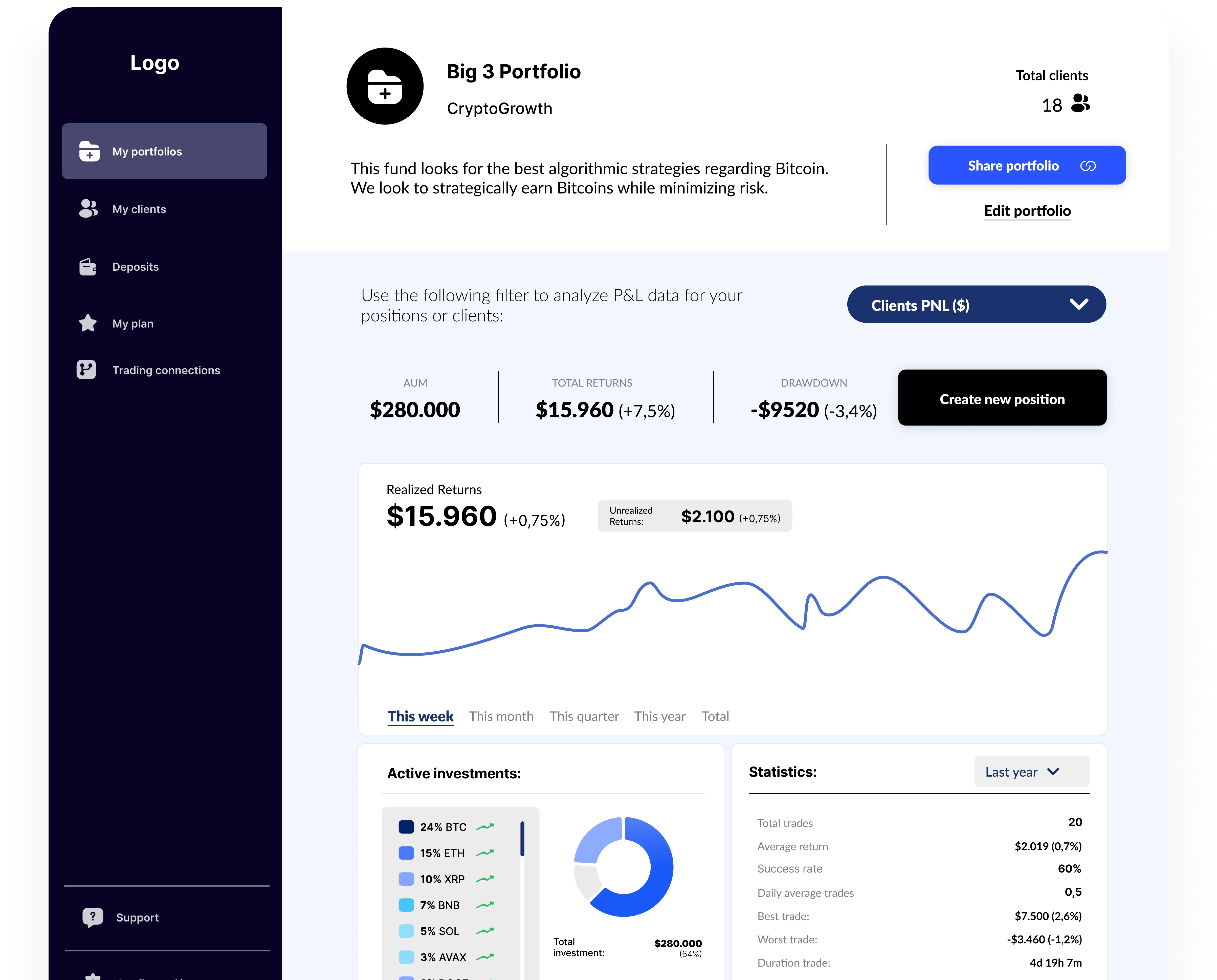 Visualization of the Moony Pro platform on a device